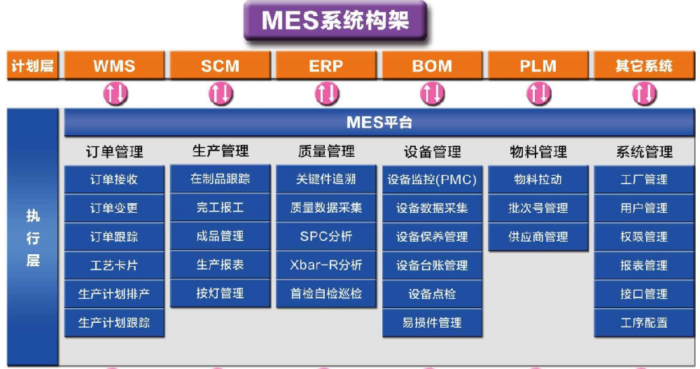 云mes系统架构.png