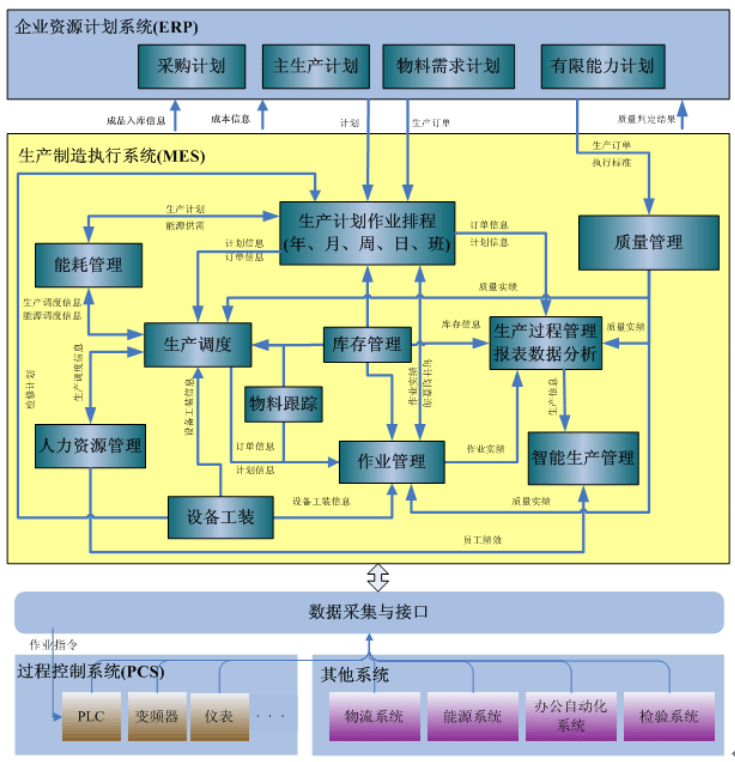 日化企业MES系统解决方案.png